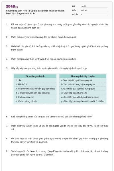 Chuyên đề Sinh Học 11 CD Bài 5: Nguyên nhân lây nhiễm bệnh dịch ở người có đáp án