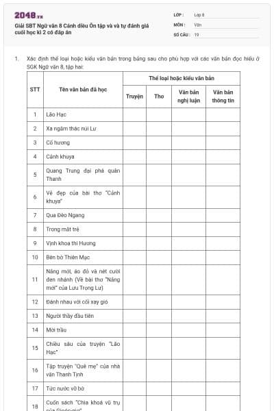 Giải SBT Ngữ văn 8 Cánh diều Ôn tập và và tự đánh giá cuối học kì 2 có đáp án