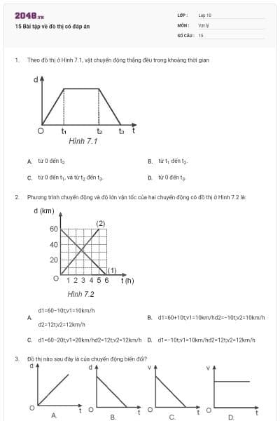 15 Bài tập về đồ thị có đáp án