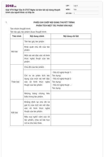 Giải VTH Ngữ Văn 8 CTST Nghe và tóm tắt nội dung thuyết trình của người khác có đáp án