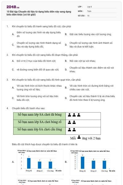 10 Bài tập Chuyển dữ liệu từ dạng biểu diễn này sang dạng biểu diễn khác (có lời giải)