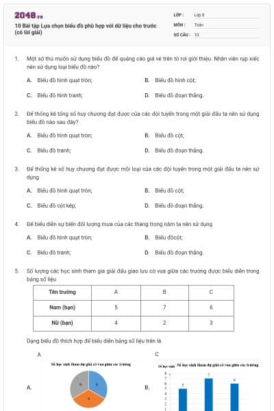 10 Bài tập Lựa chọn biểu đồ phù hợp với dữ liệu cho trước (có lời giải)