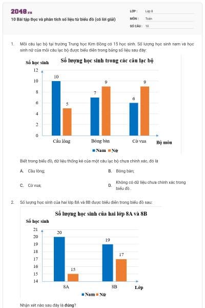 10 Bài tập Đọc và phân tích số liệu từ biểu đồ (có lời giải)