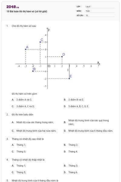 10 Bài toán Đồ thị hàm số (có lời giải)