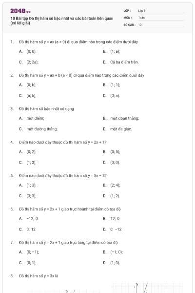 10 Bài tập Đồ thị hàm số bậc nhất và các bài toán liên quan (có lời giải)