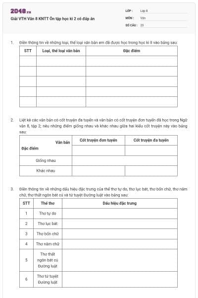 Giải VTH Văn 8 KNTT Ôn tập học kì 2 có đáp án