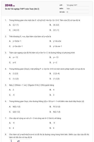 Ôn thi Tốt nghiệp THPT môn Toán (Đề 2)