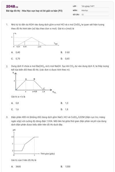 Bài tập đồ thị - Hóa Học cực hay có lời giải cơ bản (P3)