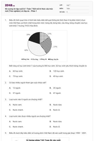 Đề cương ôn tập cuối kì 1 Toán 7 Kết nối tri thức cấu trúc mới (Trắc nghiệm) có đáp án - Phần 1
