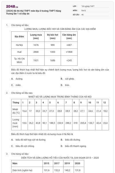 (2024) Đề thi thử THPT môn Địa lí trường THPT Hùng Vương lần 1 có đáp án