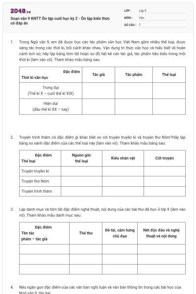 Soạn văn 9 KNTT Ôn tập cuối học kỳ 2 - Ôn tập kiến thức có đáp án