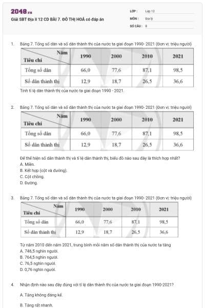 Giải SBT Địa lí 12 CD BÀI 7. ĐÔ THỊ HOÁ có đáp án