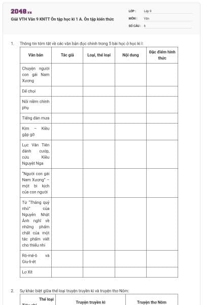 Giải VTH Văn 9 KNTT Ôn tập học kì 1 A. Ôn tập kiến thức