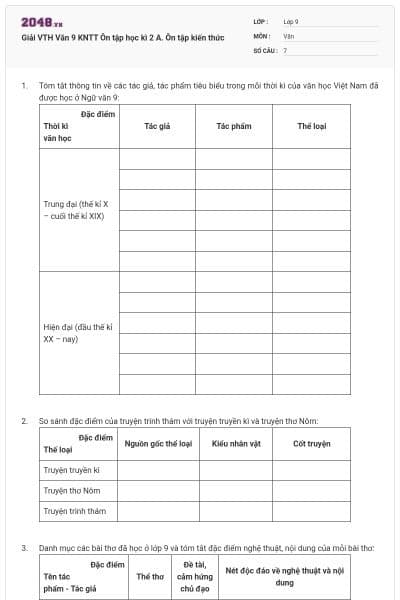 Giải VTH Văn 9 KNTT Ôn tập học kì 2 A. Ôn tập kiến thức