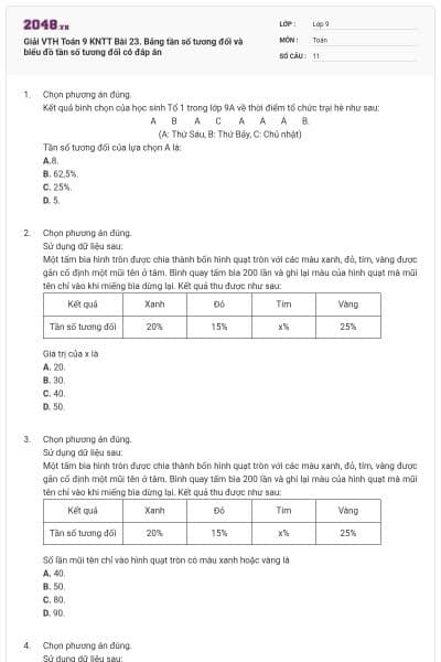 Giải VTH Toán 9 KNTT Bài 23. Bảng tần số tương đối và biểu đồ tần số tương đối  có đáp án