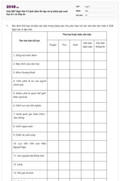 Giải SBT Ngữ Văn 9 Cánh diều Ôn tập và tự đánh giá cuối học kì i có đáp án