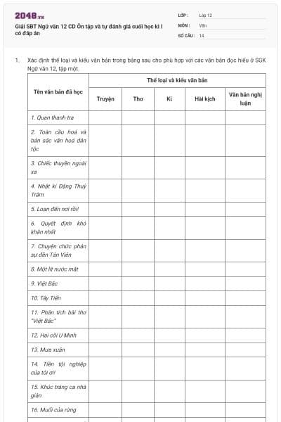 Giải SBT Ngữ văn 12 CD Ôn tập và tự đánh giá cuối học kì I  có đáp án