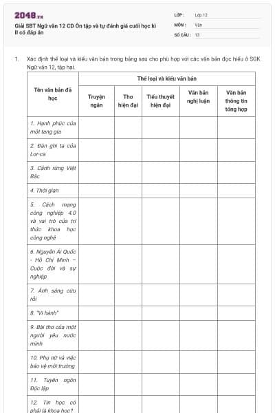 Giải SBT Ngữ văn 12 CD Ôn tập và tự đánh giá cuối học kì II có đáp án