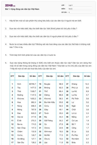 Bài 1: Cộng đồng các dân tộc Việt Nam