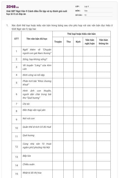 Giải SBT Ngữ Văn 9 Cánh diều Ôn tập và tự đánh giá cuối học kì II có đáp án