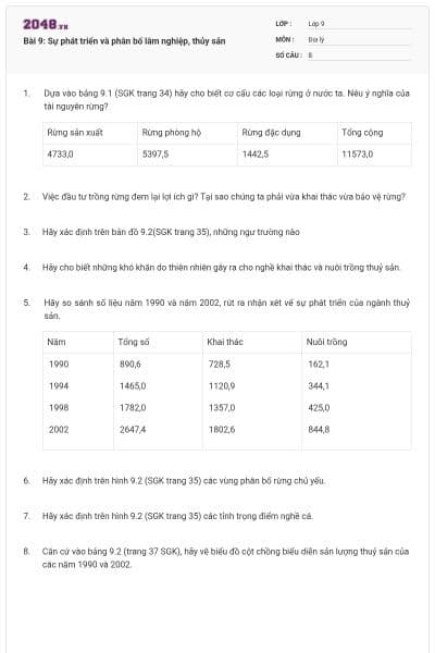 Bài 9: Sự phát triển và phân bố lâm nghiệp, thủy sản