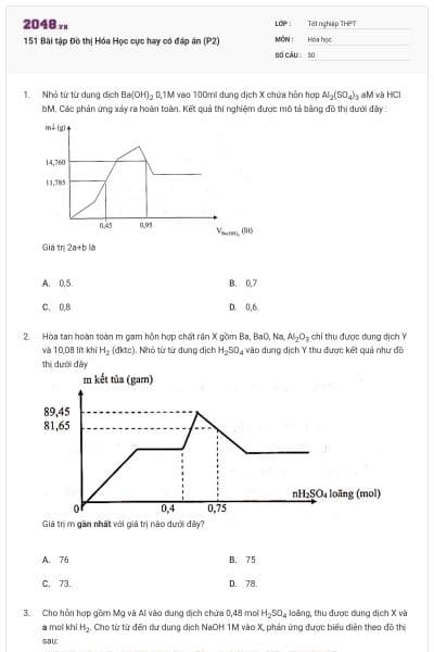 151 Bài tập Đồ thị Hóa Học cực hay có đáp án (P2)
