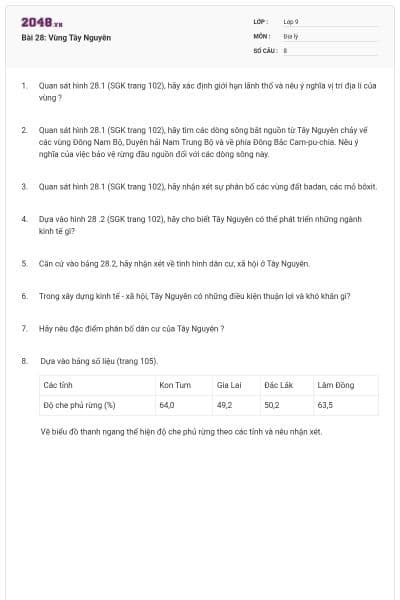 Bài 28: Vùng Tây Nguyên