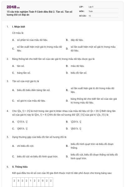 15 câu trắc nghiệm Toán 9 Cánh diều Bài 2. Tần số. Tần số tương đối có đáp án
