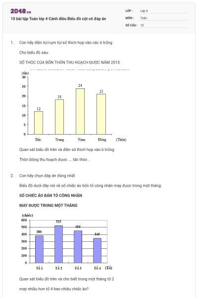 10 bài tập Toán lớp 4 Cánh diều Biểu đồ cột có đáp án
