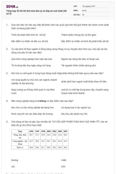 Tổng hợp 20 đề thi thử môn Địa Lý có đáp án mới nhất (đề số 4)