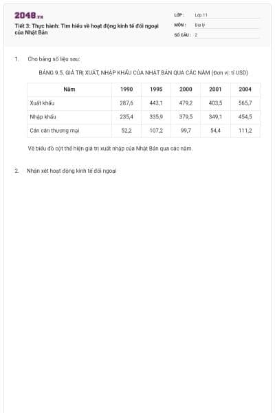 Tiết 3: Thực hành: Tìm hiểu về hoạt động kinh tế đối ngoại của Nhật Bản