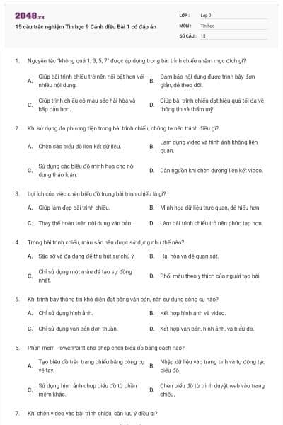 15 câu trắc nghiệm Tin học 9 Cánh diều Bài 1 có đáp án