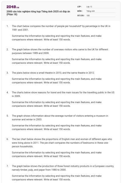 2000 câu trắc nghiệm tổng hợp Tiếng Anh 2025 có đáp án (Phần 18)