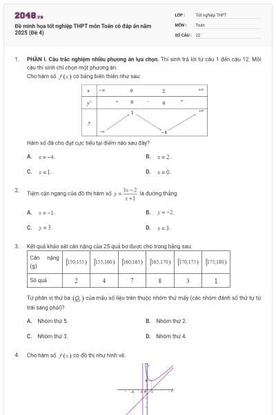 Đề minh họa tốt nghiệp THPT môn Toán có đáp án năm 2025 (Đề 4)