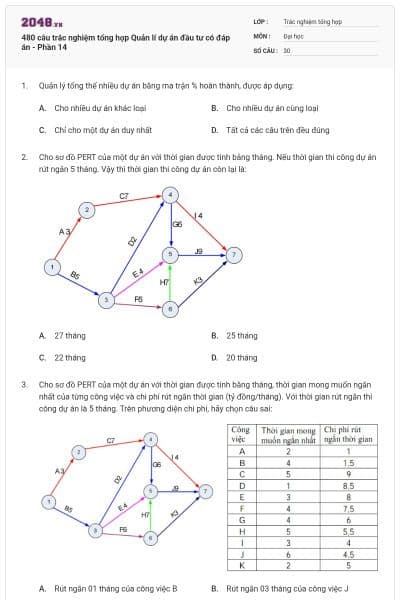 480 câu trắc nghiệm tổng hợp Quản lí dự án đầu tư có đáp án - Phần 14