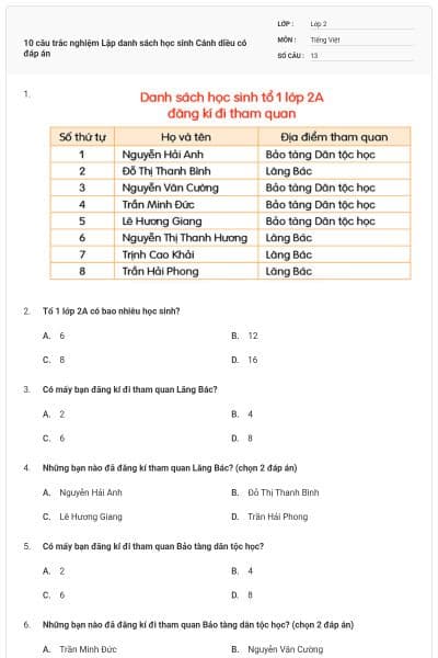 10 câu trắc nghiệm Lập danh sách học sinh Cánh diều có đáp án