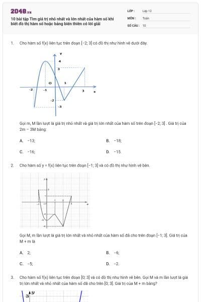 10 bài tập Tìm giá trị nhỏ nhất và lớn nhất của hàm số khi biết đồ thị hàm số hoặc bảng biến thiên có lời giải