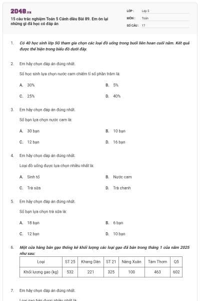 15 câu trắc nghiệm Toán 5 Cánh diều Bài 89. Em ôn lại những gì đã học có đáp án