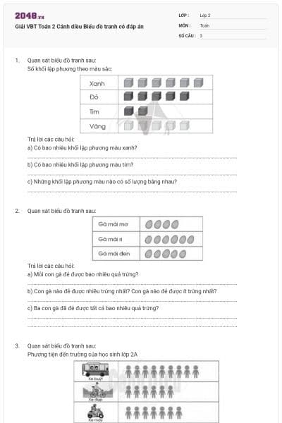 Giải VBT Toán 2 Cánh diều Biểu đồ tranh có đáp án