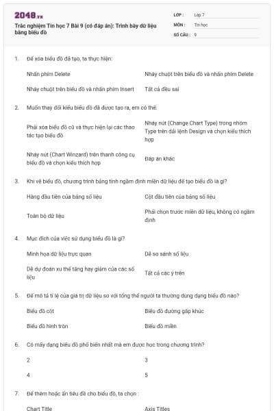 Trắc nghiệm Tin học 7 Bài 9 (có đáp án): Trình bày dữ liệu bằng biểu đồ