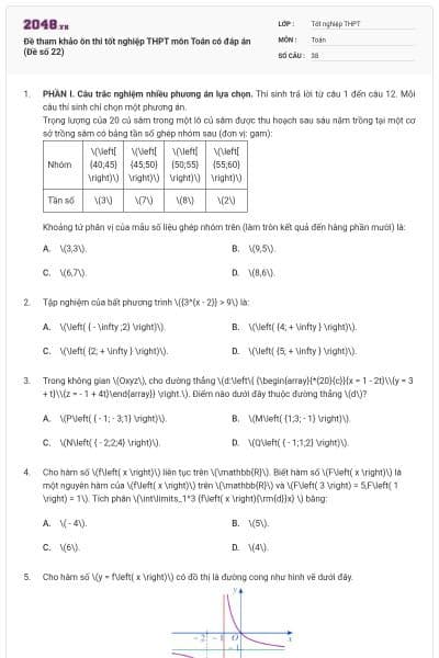 Đề tham khảo ôn thi tốt nghiệp THPT môn Toán có đáp án (Đề số 22)