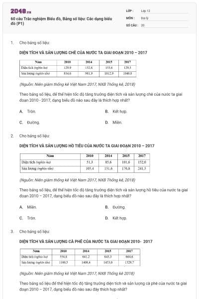 60 câu Trắc nghiệm Biểu đồ, Bảng số liệu: Các dạng biểu đồ (P1)
