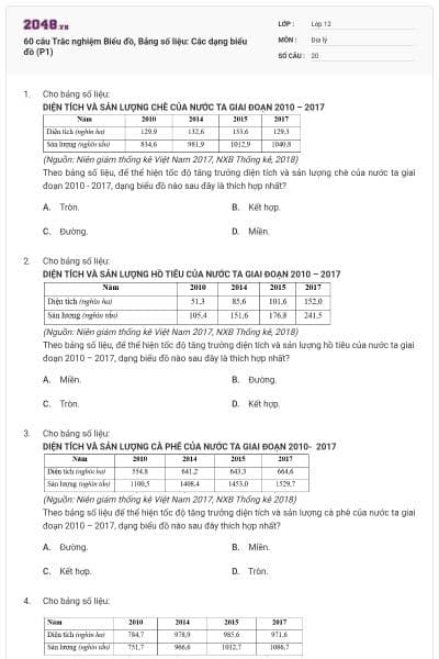 60 câu Trắc nghiệm Biểu đồ, Bảng số liệu: Các dạng biểu đồ (P1)