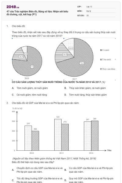 47 câu Trắc nghiệm Biểu đồ, Bảng số liệu: Nhận xét biểu đồ đường, cột, kết hợp (P1)