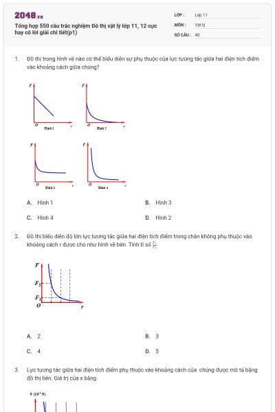 Tổng hợp 550 câu trắc nghiệm Đồ thị vật lý lớp 11, 12 cực hay có lời giải chi tiết(p1)