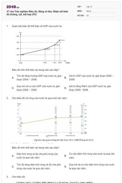 47 câu Trắc nghiệm Biểu đồ, Bảng số liệu: Nhận xét biểu đồ đường, cột, kết hợp (P2)