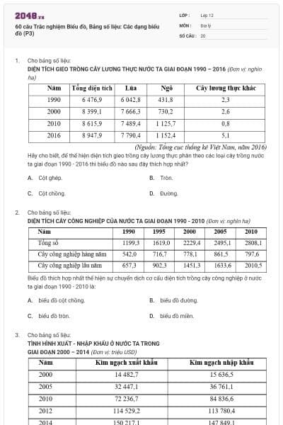 60 câu Trắc nghiệm Biểu đồ, Bảng số liệu: Các dạng biểu đồ (P3)