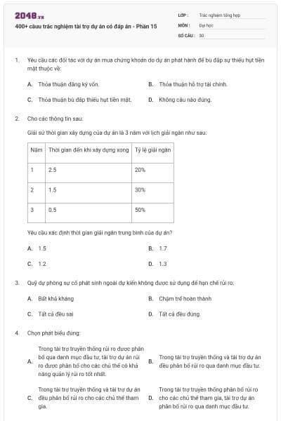 400+ câuu trắc nghiệm tài trợ dự án có đáp án - Phần 15