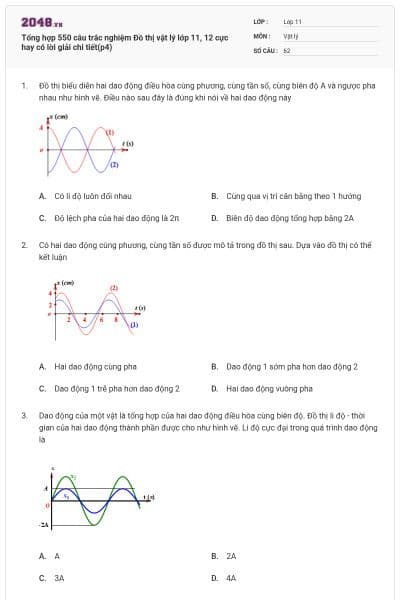 Tổng hợp 550 câu trắc nghiệm Đồ thị vật lý lớp 11, 12 cực hay có lời giải chi tiết(p4)