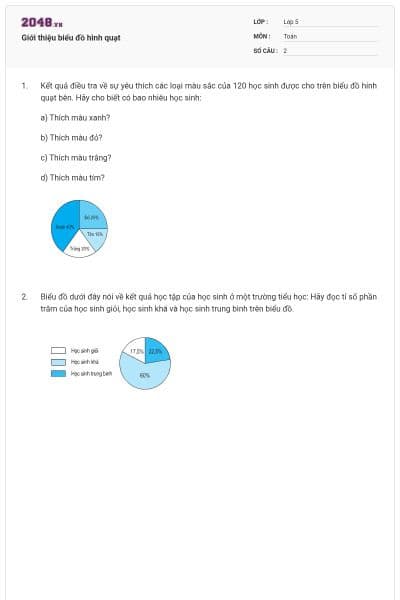 Giới thiệu biểu đồ hình quạt